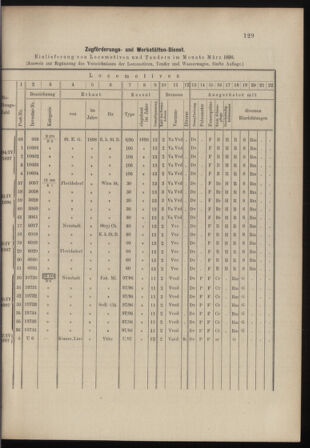 Verordnungs- und Anzeige-Blatt der k.k. General-Direction der österr. Staatsbahnen 18980409 Seite: 5