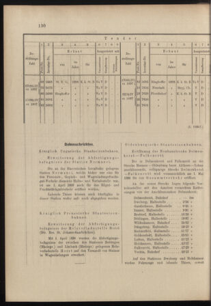 Verordnungs- und Anzeige-Blatt der k.k. General-Direction der österr. Staatsbahnen 18980409 Seite: 6