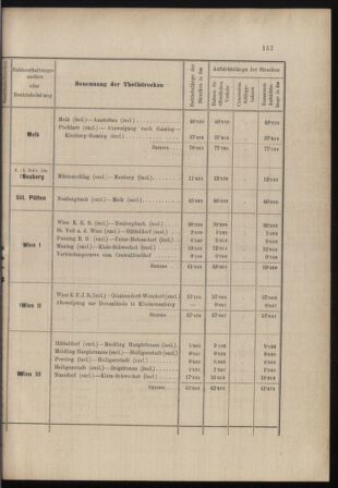 Verordnungs- und Anzeige-Blatt der k.k. General-Direction der österr. Staatsbahnen 18980425 Seite: 11