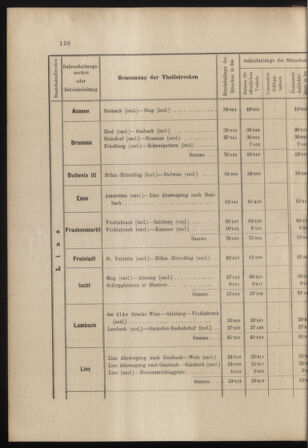 Verordnungs- und Anzeige-Blatt der k.k. General-Direction der österr. Staatsbahnen 18980425 Seite: 12