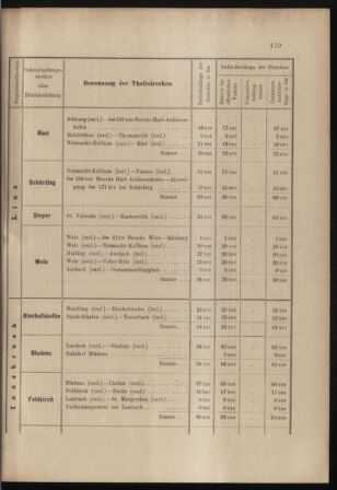 Verordnungs- und Anzeige-Blatt der k.k. General-Direction der österr. Staatsbahnen 18980425 Seite: 13