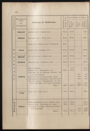 Verordnungs- und Anzeige-Blatt der k.k. General-Direction der österr. Staatsbahnen 18980425 Seite: 14