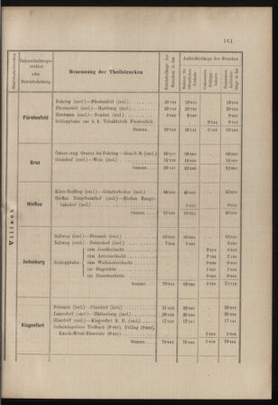 Verordnungs- und Anzeige-Blatt der k.k. General-Direction der österr. Staatsbahnen 18980425 Seite: 15