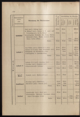 Verordnungs- und Anzeige-Blatt der k.k. General-Direction der österr. Staatsbahnen 18980425 Seite: 16