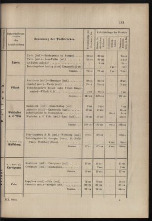 Verordnungs- und Anzeige-Blatt der k.k. General-Direction der österr. Staatsbahnen 18980425 Seite: 17