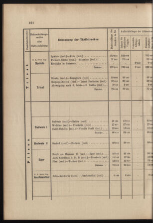 Verordnungs- und Anzeige-Blatt der k.k. General-Direction der österr. Staatsbahnen 18980425 Seite: 18