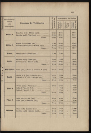 Verordnungs- und Anzeige-Blatt der k.k. General-Direction der österr. Staatsbahnen 18980425 Seite: 19