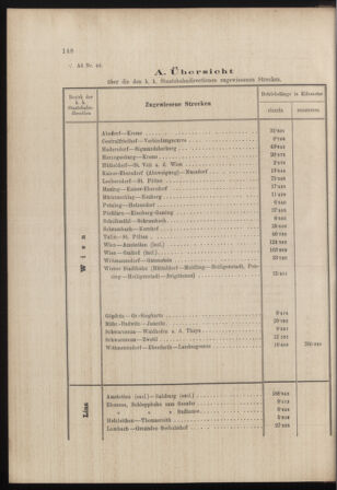 Verordnungs- und Anzeige-Blatt der k.k. General-Direction der österr. Staatsbahnen 18980425 Seite: 2