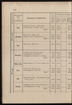 Verordnungs- und Anzeige-Blatt der k.k. General-Direction der österr. Staatsbahnen 18980425 Seite: 20