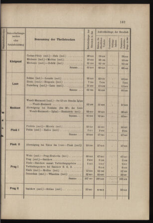 Verordnungs- und Anzeige-Blatt der k.k. General-Direction der österr. Staatsbahnen 18980425 Seite: 21