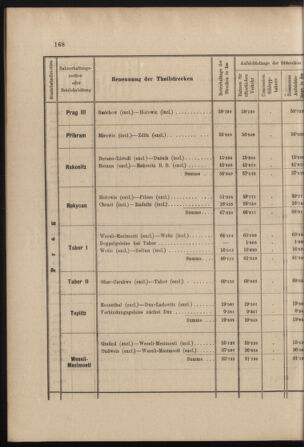 Verordnungs- und Anzeige-Blatt der k.k. General-Direction der österr. Staatsbahnen 18980425 Seite: 22