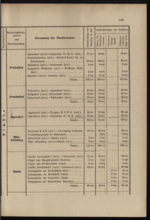 Verordnungs- und Anzeige-Blatt der k.k. General-Direction der österr. Staatsbahnen 18980425 Seite: 23