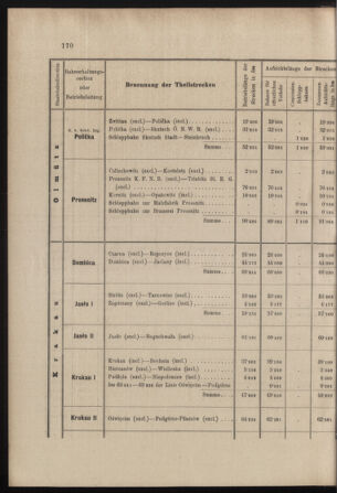 Verordnungs- und Anzeige-Blatt der k.k. General-Direction der österr. Staatsbahnen 18980425 Seite: 24