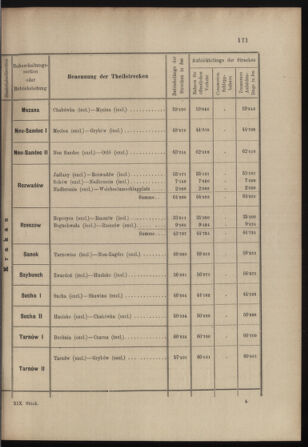 Verordnungs- und Anzeige-Blatt der k.k. General-Direction der österr. Staatsbahnen 18980425 Seite: 25