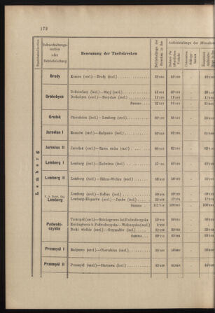 Verordnungs- und Anzeige-Blatt der k.k. General-Direction der österr. Staatsbahnen 18980425 Seite: 26