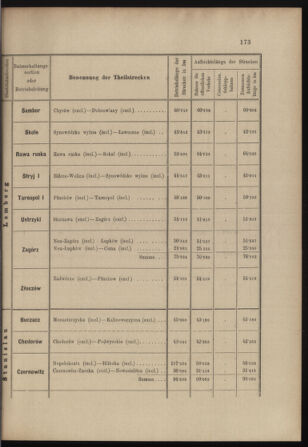 Verordnungs- und Anzeige-Blatt der k.k. General-Direction der österr. Staatsbahnen 18980425 Seite: 27