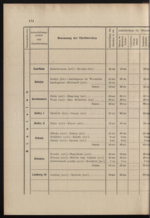 Verordnungs- und Anzeige-Blatt der k.k. General-Direction der österr. Staatsbahnen 18980425 Seite: 28