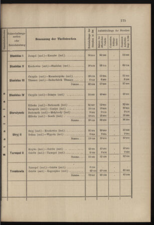 Verordnungs- und Anzeige-Blatt der k.k. General-Direction der österr. Staatsbahnen 18980425 Seite: 29