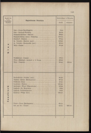 Verordnungs- und Anzeige-Blatt der k.k. General-Direction der österr. Staatsbahnen 18980425 Seite: 3