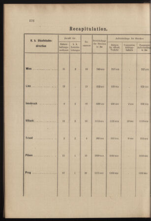 Verordnungs- und Anzeige-Blatt der k.k. General-Direction der österr. Staatsbahnen 18980425 Seite: 30