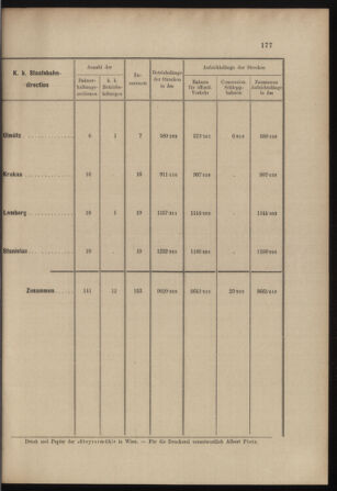 Verordnungs- und Anzeige-Blatt der k.k. General-Direction der österr. Staatsbahnen 18980425 Seite: 31