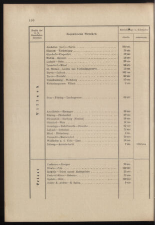 Verordnungs- und Anzeige-Blatt der k.k. General-Direction der österr. Staatsbahnen 18980425 Seite: 4