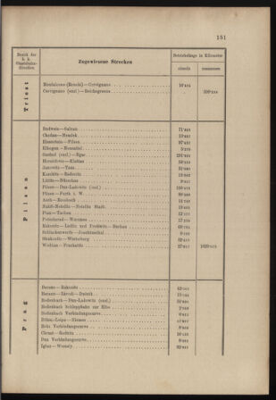 Verordnungs- und Anzeige-Blatt der k.k. General-Direction der österr. Staatsbahnen 18980425 Seite: 5