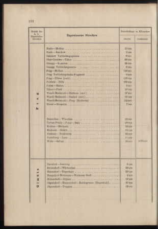 Verordnungs- und Anzeige-Blatt der k.k. General-Direction der österr. Staatsbahnen 18980425 Seite: 6