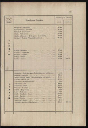 Verordnungs- und Anzeige-Blatt der k.k. General-Direction der österr. Staatsbahnen 18980425 Seite: 7