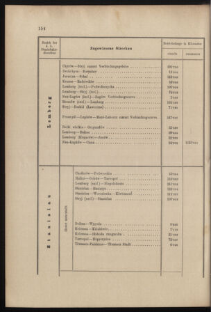 Verordnungs- und Anzeige-Blatt der k.k. General-Direction der österr. Staatsbahnen 18980425 Seite: 8