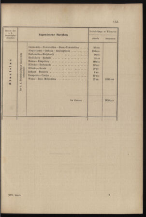 Verordnungs- und Anzeige-Blatt der k.k. General-Direction der österr. Staatsbahnen 18980425 Seite: 9