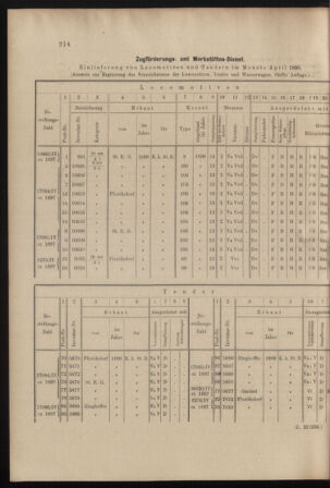 Verordnungs- und Anzeige-Blatt der k.k. General-Direction der österr. Staatsbahnen 18980514 Seite: 10