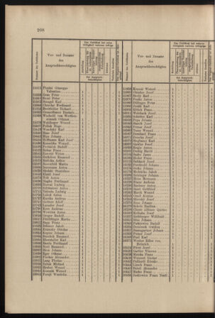 Verordnungs- und Anzeige-Blatt der k.k. General-Direction der österr. Staatsbahnen 18980514 Seite: 4