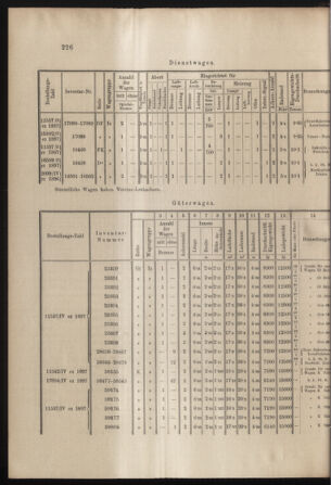 Verordnungs- und Anzeige-Blatt der k.k. General-Direction der österr. Staatsbahnen 18980521 Seite: 10