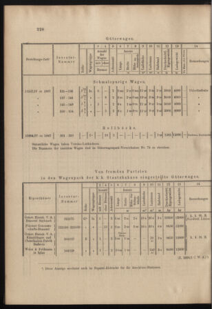 Verordnungs- und Anzeige-Blatt der k.k. General-Direction der österr. Staatsbahnen 18980521 Seite: 12