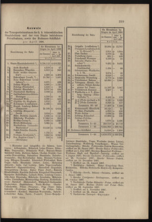 Verordnungs- und Anzeige-Blatt der k.k. General-Direction der österr. Staatsbahnen 18980521 Seite: 13