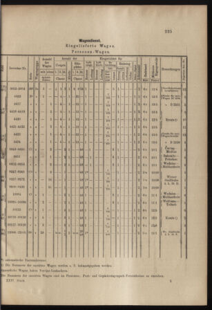 Verordnungs- und Anzeige-Blatt der k.k. General-Direction der österr. Staatsbahnen 18980521 Seite: 9