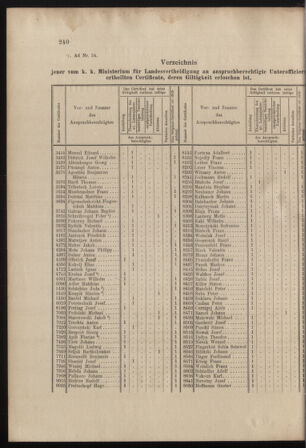 Verordnungs- und Anzeige-Blatt der k.k. General-Direction der österr. Staatsbahnen 18980604 Seite: 2