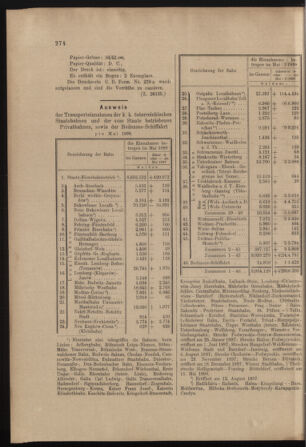 Verordnungs- und Anzeige-Blatt der k.k. General-Direction der österr. Staatsbahnen 18980625 Seite: 6