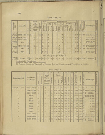 Verordnungs- und Anzeige-Blatt der k.k. General-Direction der österr. Staatsbahnen 18980702 Seite: 10