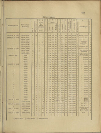 Verordnungs- und Anzeige-Blatt der k.k. General-Direction der österr. Staatsbahnen 18980702 Seite: 11