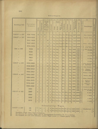 Verordnungs- und Anzeige-Blatt der k.k. General-Direction der österr. Staatsbahnen 18980702 Seite: 12