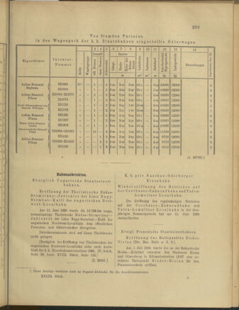 Verordnungs- und Anzeige-Blatt der k.k. General-Direction der österr. Staatsbahnen 18980702 Seite: 13