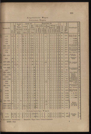 Verordnungs- und Anzeige-Blatt der k.k. General-Direction der österr. Staatsbahnen 18980702 Seite: 9