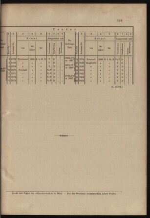 Verordnungs- und Anzeige-Blatt der k.k. General-Direction der österr. Staatsbahnen 18980709 Seite: 7