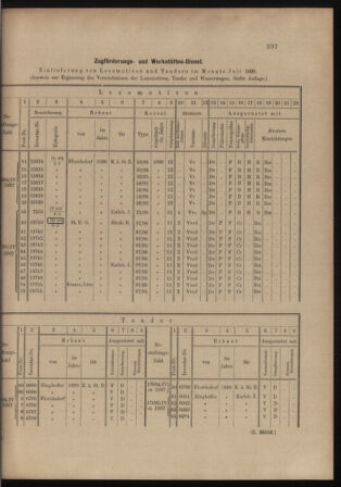 Verordnungs- und Anzeige-Blatt der k.k. General-Direction der österr. Staatsbahnen 18980813 Seite: 5