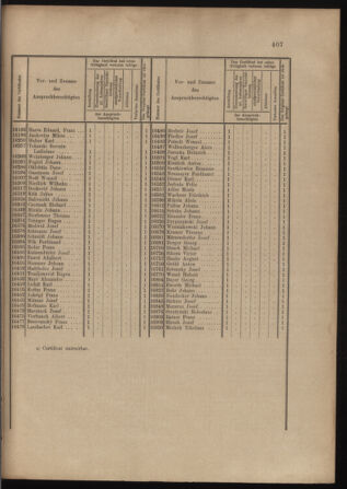 Verordnungs- und Anzeige-Blatt der k.k. General-Direction der österr. Staatsbahnen 18980820 Seite: 3