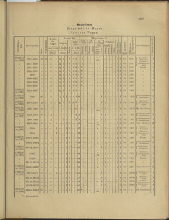 Verordnungs- und Anzeige-Blatt der k.k. General-Direction der österr. Staatsbahnen 18980820 Seite: 5