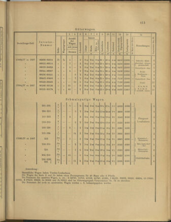 Verordnungs- und Anzeige-Blatt der k.k. General-Direction der österr. Staatsbahnen 18980820 Seite: 7