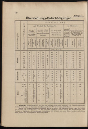 Verordnungs- und Anzeige-Blatt der k.k. General-Direction der österr. Staatsbahnen 18980903 Seite: 6